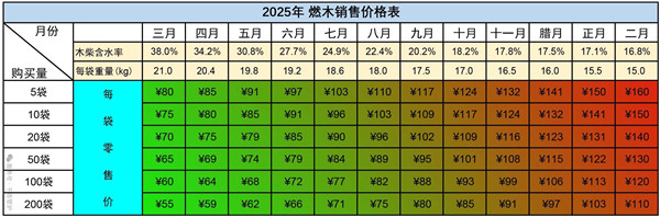 平客壁爐2025燃木預售,早買最多可省50%!.jpg 平客壁爐2025燃木預售,早買最多可省50%!.jpg
