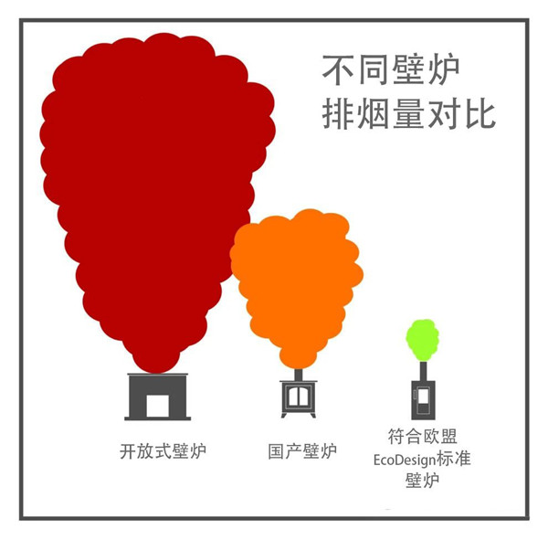 壁爐排放對(duì)比.jpg