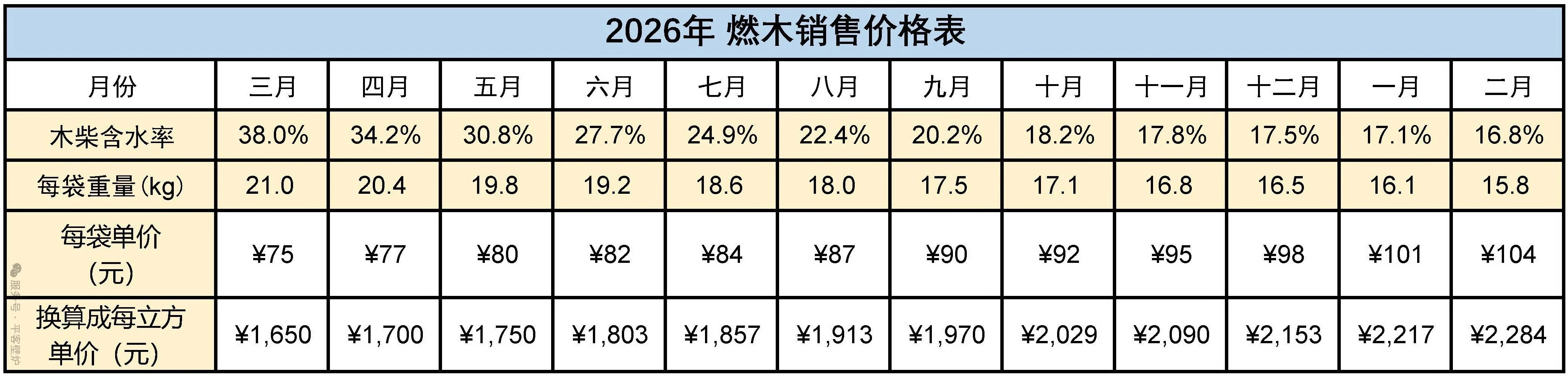 2026平客壁爐木柴預售，免費配送，搬運入戶.jpg