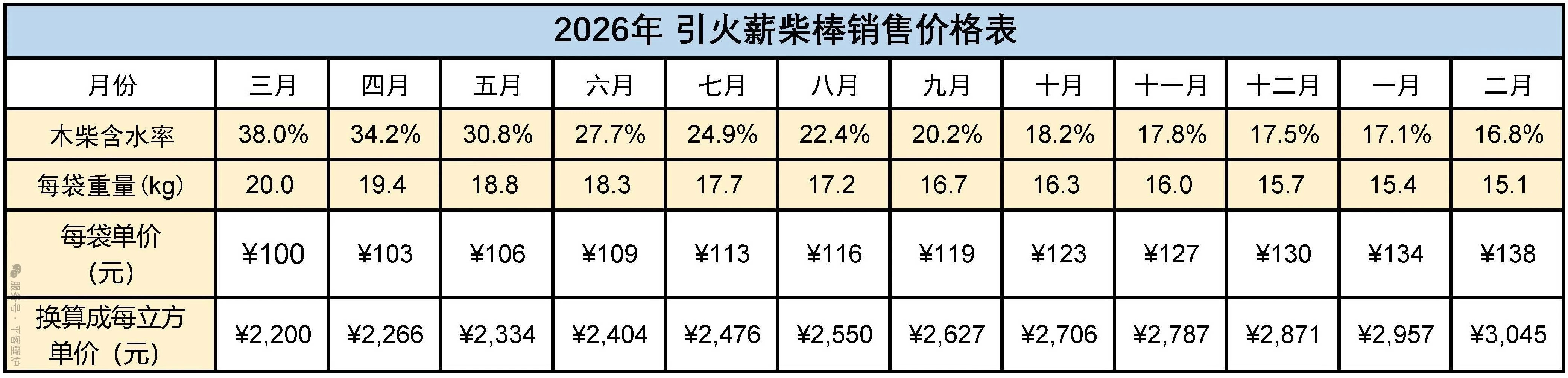 2026平客壁爐木柴預售，免費配送，搬運入戶.jpg